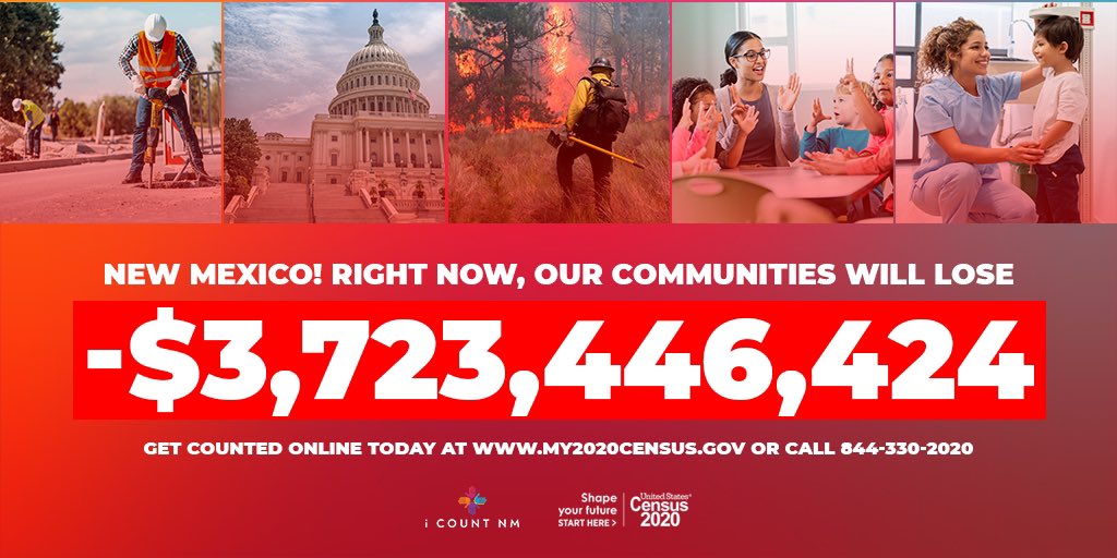 ICountNM's tweet photo. New Mexico, it's time to respond to the #2020Census! Right now, we are in danger of losing more than $3 billion over the next 10 years! Responding is quick and easy! You can get counted online (https://t.co/ioOhJH4HEi), over the phone (844-330-2020), or by mail. #icountnm https://t.co/r2qYa1WIS1