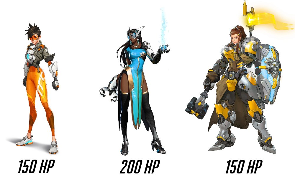 Find the mistake #MakeBrigitteFunAgain #Overwatch
