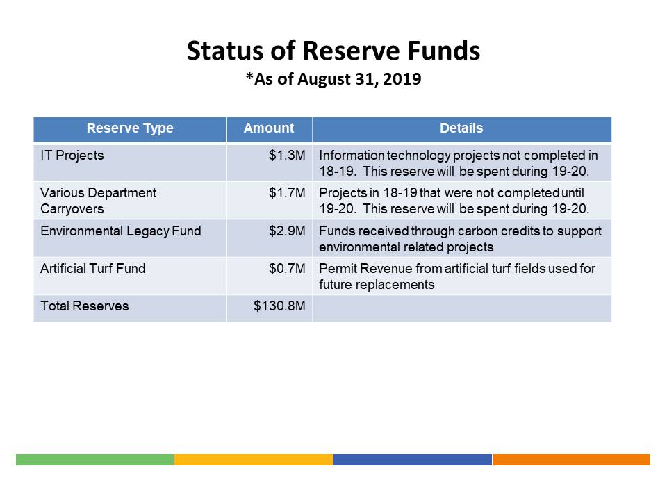 AD Snider speaks to reserves - "these are not rainy day funds"! He explains each of the reserve funds and our liabilities - described below - total  @tdsb reserves are $130.8M