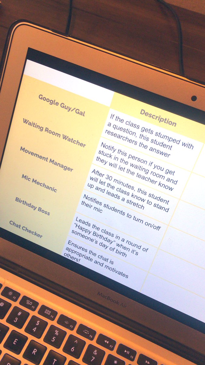 Class jobs are looking a little different this year! Are there any suggestions for class jobs in a virtual environment? #DistanceLearning #distancelearning2020 #EdTech