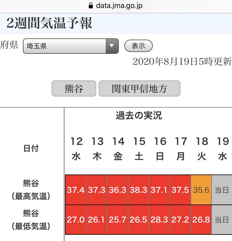 セミも気温35 を超えるととても辛いらしい そういえば 今年はセミの声あんまり聞かない気がする 深刻なのね セミファイナル Togetter