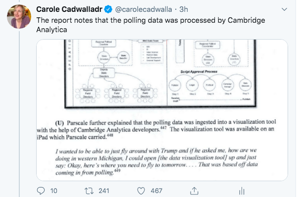2) Paul Manafort passed polling data to Kilimnik, a Russian agent, including detailed strategy for battleground states & tactics. The data was processed by Cambridge Analytica. Manafort & Kilimnik considered it to be of crucial importance
