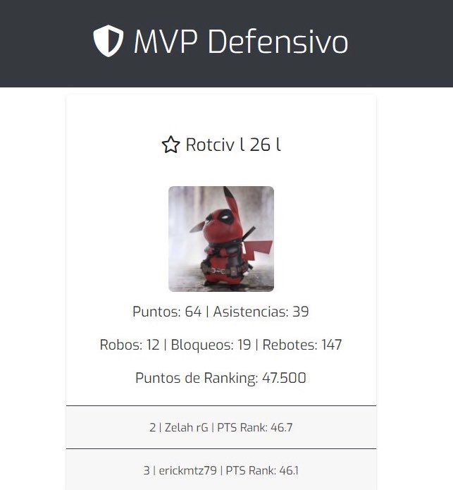 Estrellas_69's tweet image. Felicidades a nuestro Center &amp;amp; MVP Defensivo @VictorMSilvaA 👏🏽🎉

#BadBoys69✨ #Vimasters @NBA2K