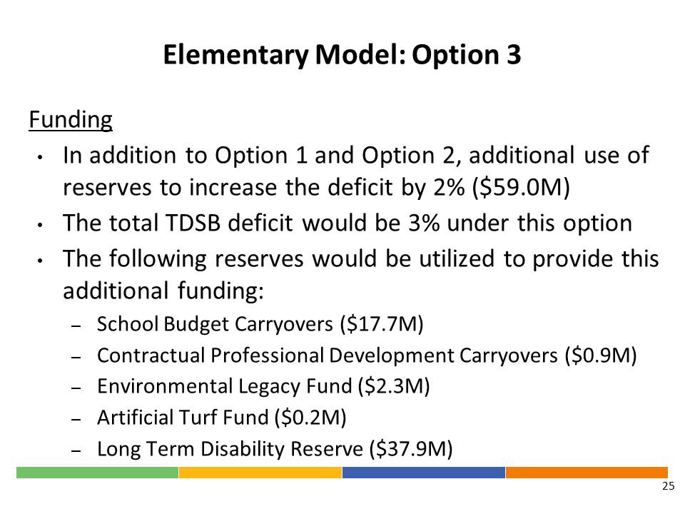 Option 3 - 3% overall deficit - key difference here we would need to also use Long-Term Disability - liabilities increase - total 1,046 teachers to support class size