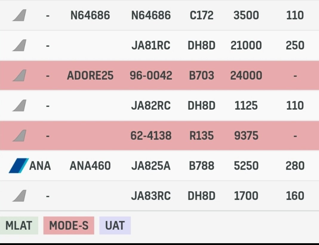 is_keelu's tweet photo. USAF

Boeing E-8C J-STARS 
#ADORE25 96-0042

Boeing RC-135W Rivet Joint 
62-4138

Showing on MODE-S https://t.co/DFQ0XHKXU0