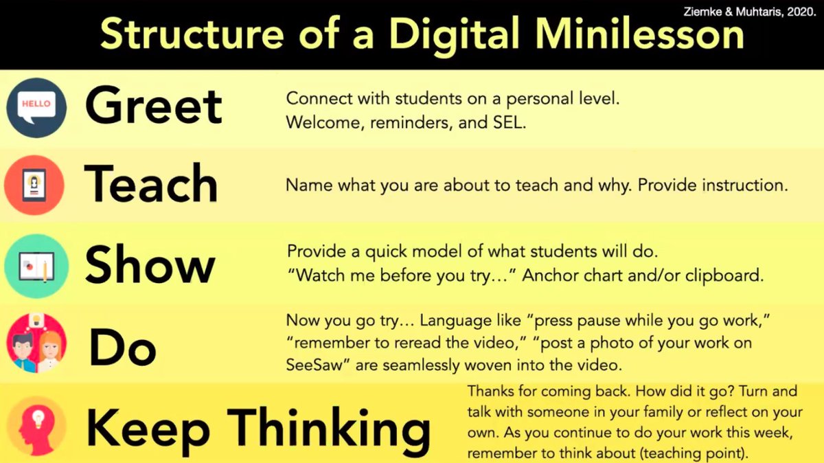 Holy Cow 🐄! 

I am in ❤️ with this slide. 

Thank you <a href="/KristinZiemke/">Kristin Ziemke has a NEW BOOK! TEXT & TECH 📚📱🌏</a> &amp; @KatieMuhtaris. 

This webinar is phenomenal. 

#KellerLiteracy