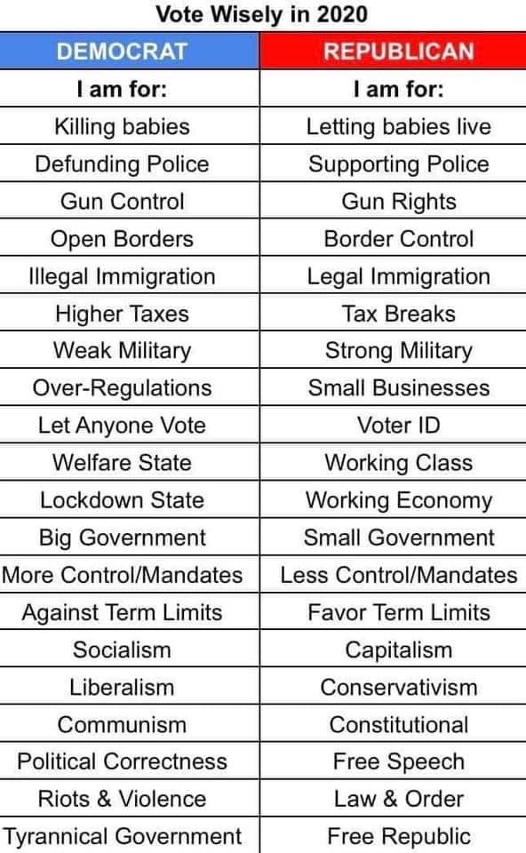 Shooters_Wife's tweet photo. Vote wisely and VOTE RED! 🇺🇸
#VoteRed2020 #BackTheBlue #2ADefender #Constitution #BabyLivesMatter #SocialismKills #VoteRedMN #TurnMNRed2020 #VoterID #TermLimits #FreeSpeech #BuildTheWall #LessGovernmentMoreFun 🇺🇸 https://t.co/wkh0mPVqaZ