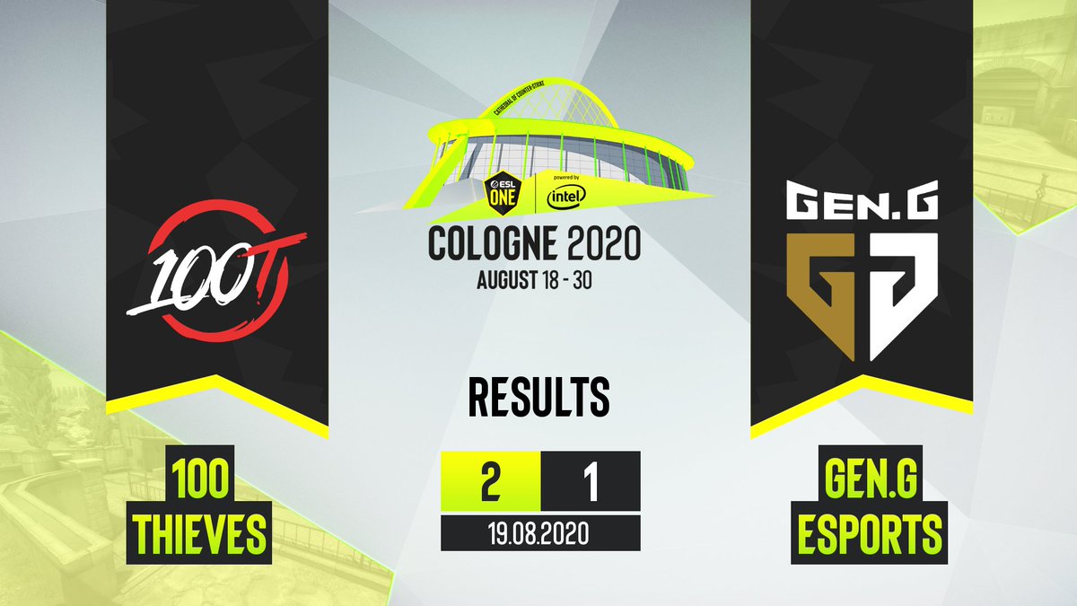 ESLCS's tweet image. .@100Thieves pull through against @geng, winning the series 2-1!

16-13 Vertigo
11-16 Nuke
16-13 Inferno

#ESLOne

live.esl-one.com