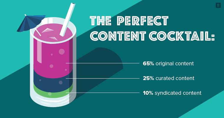 semrush's tweet photo. 🍹 The perfect #content cocktail recipe:
▶️ 65% original content
▶️ 25% curated content
▶️ 10% syndicated content 

More about how to keep your audience engaged without spending tons of money  → https://t.co/JtWCvxG1Fs via @Brafton https://t.co/nt1UcfcN2y