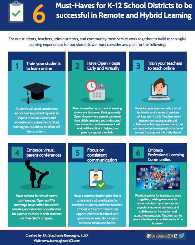 BurroughsEDk12's tweet image. Our focus should be on communication, collaboration, and systems of support for Students, Teachers, and families. Keep it simple, keep it accessible, and focus on communication not fancy tools. #edtechchat #edtech burroughsedk12.com/entries/genera…