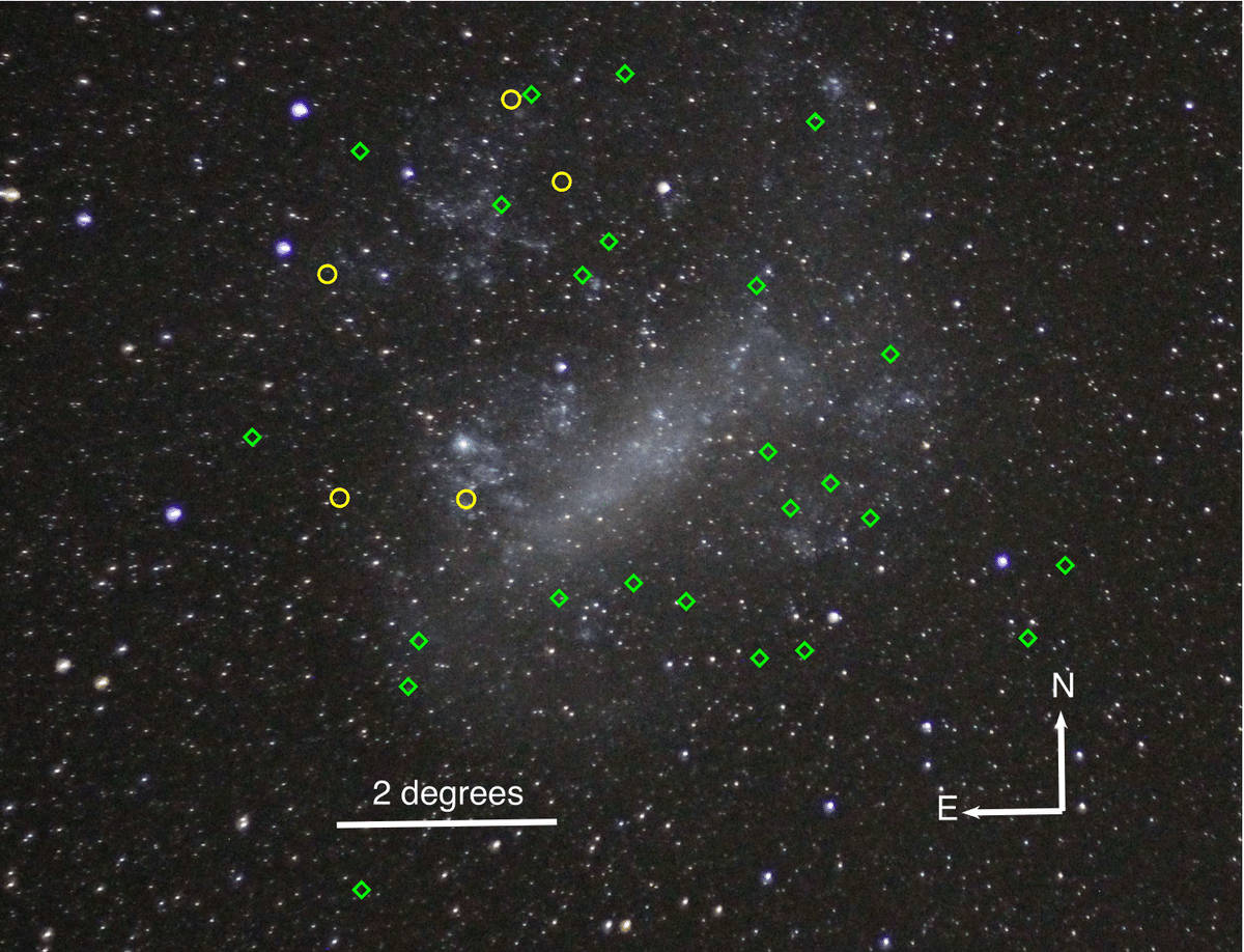 A fun bonus! Here are the locations of all these stars within the Magellanic Clouds! Blue=HV2112, Yellow=Similar light curve to HV2112, Green=Not similar. (Photos were taken by me at  @LCOAstro, coordinates provided by  http://astrometry.net )