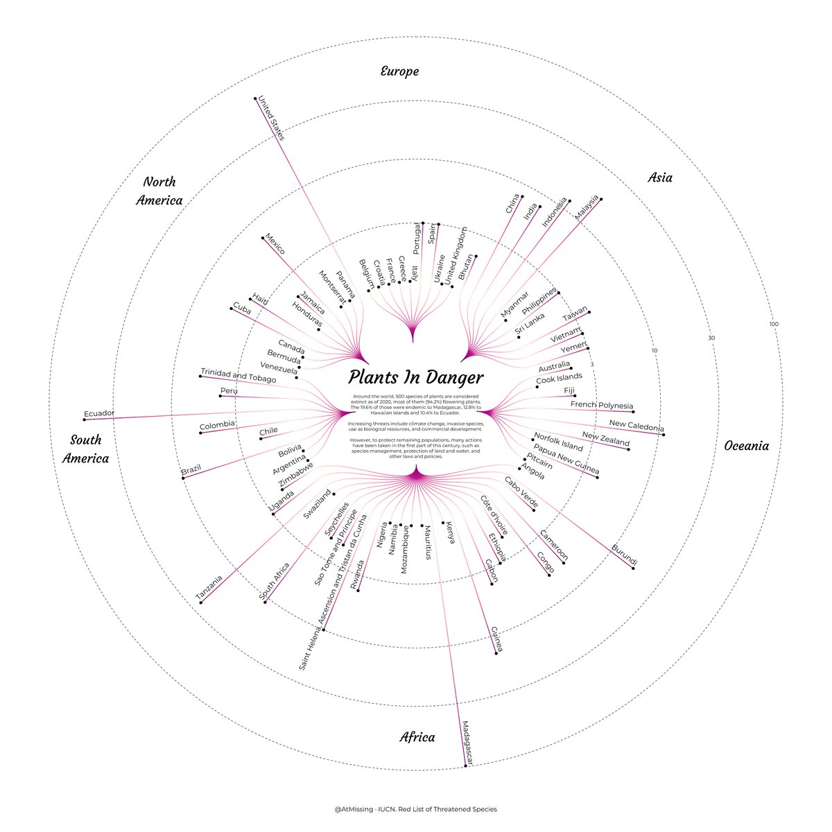 #TidyTuesday Week 34.  I saw this very cool viz by @Evelina_Jud and automatically inspired me to make my own on ggplot taking advantage of this week's data, and here is the result.
Code: bit.ly/3iUlrPT 🌸
#rstats #tidyverse #ggplot #r4ds #dataviz