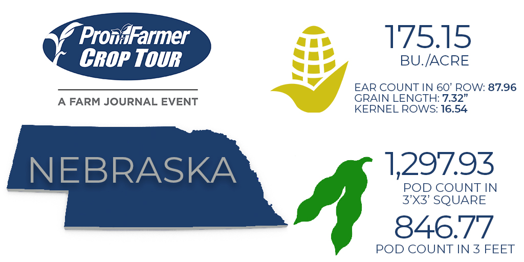 Pro Farmer on Twitter "CROP TOUR RESULTS NEBRASKA More insights