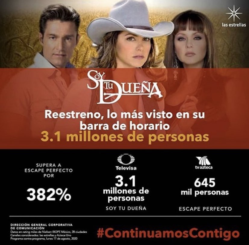 LuceroMexico's tweet photo. No puedo más que decir GRACIAS nuevamente por su preferencia! 😍Estoy muy feliz de saber que tod@s estamos viendo Soy Tu Dueña! 🤩🤠
#LuceroSoyTuDueña https://t.co/LiYx5g9FGU