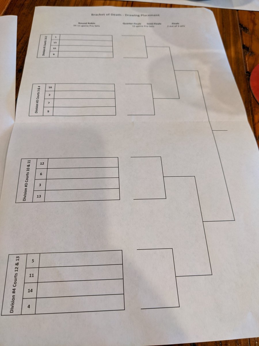 Bracket of Death tweet media