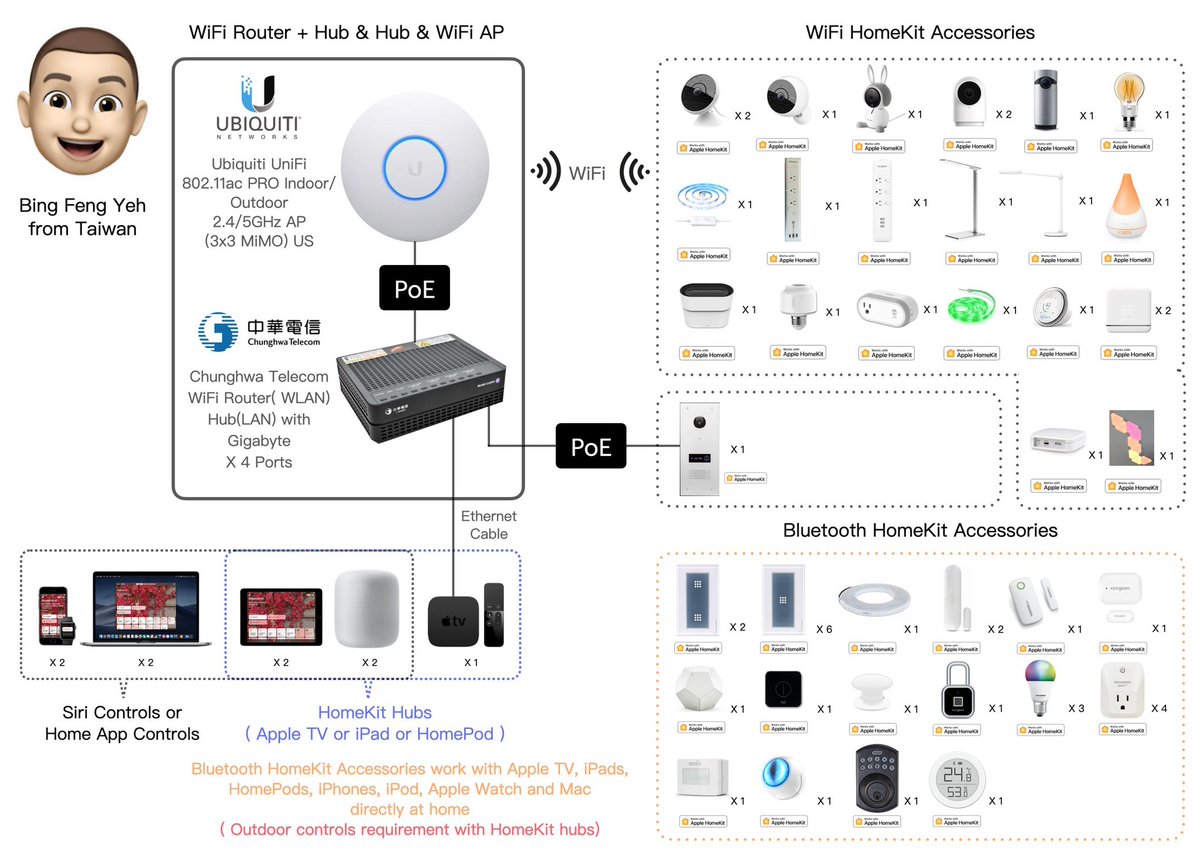 owlet homekit