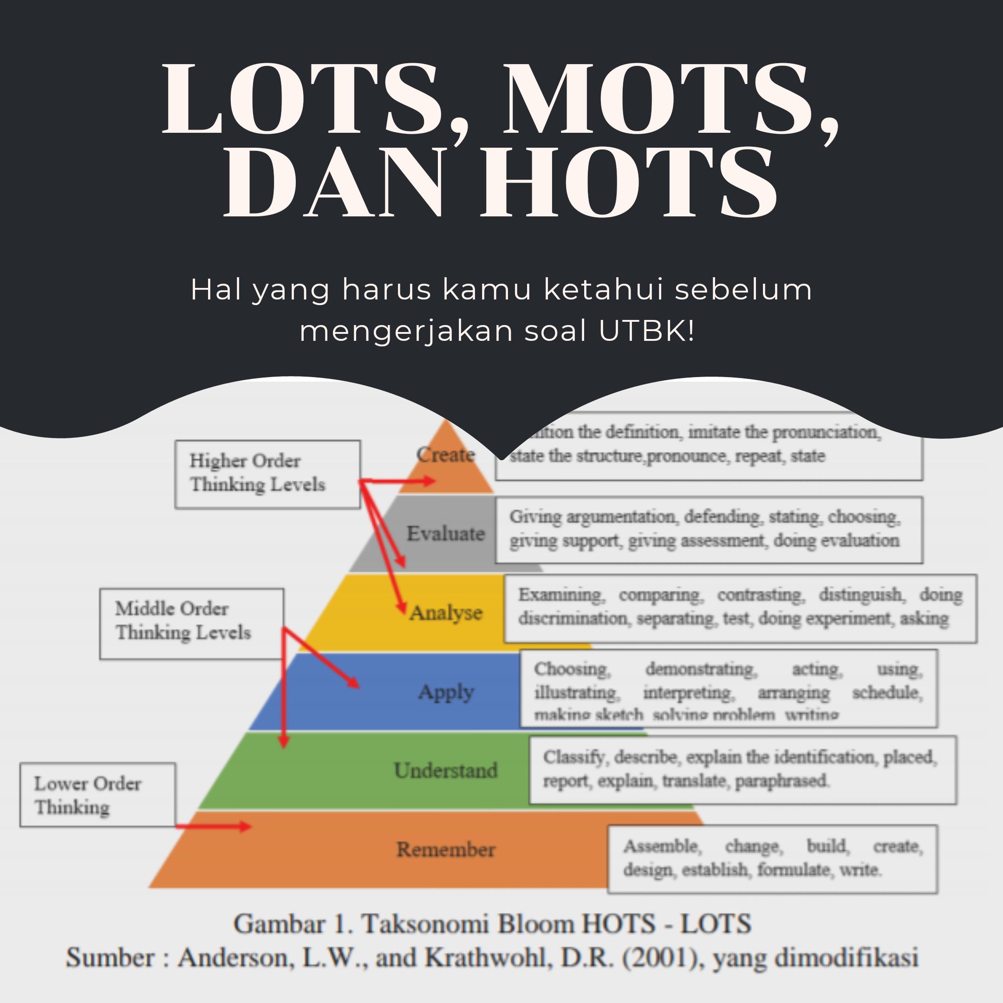 Contoh Soal Lots Mots Dan Hots Bahasa Indonesia Mathlaul Khairiyah