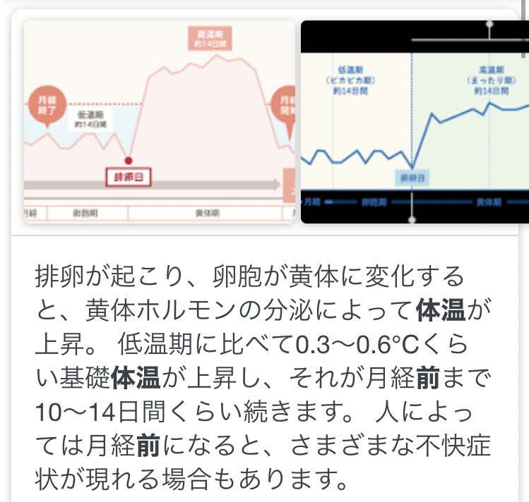 平均 基礎 体温 「平熱が高い」「平熱が低い」…日本人の体温の平均は？ [医療情報・ニュース]