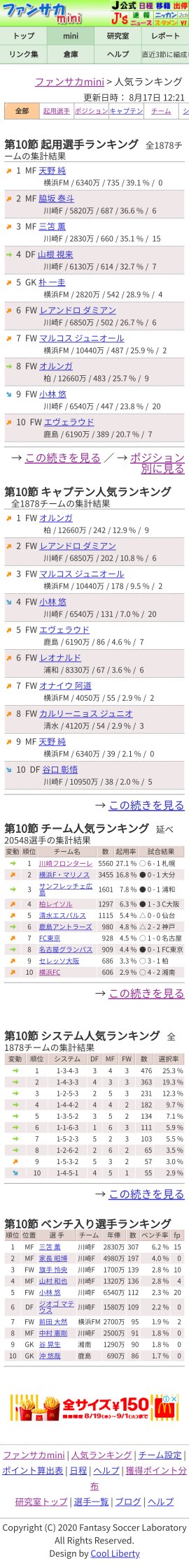 ファンサカ仕様よ 総数 2342 平均 53 07 中央 53 最多 62 最高 115 最低 17 標準偏差 21 95 年8月16日ファンタジーサッカー研究室調べ 獲得ポイント分布 年第10節 全体 ファンタジーサッカー研究室 T Co Kcz6cyopqe