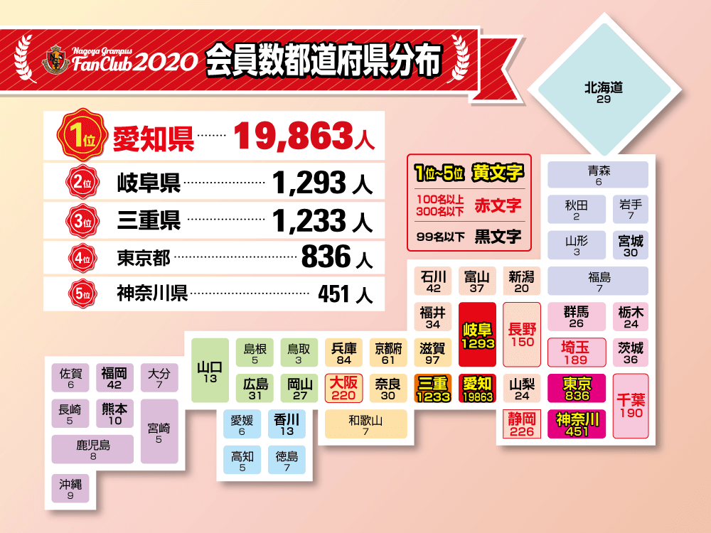 名古屋グランパス Nagoya Grampus なお そのスタジアム収容制限により ファンクラブ特典招待券 をご使用いただいけない状況が続いております そこで 今季の招待券を 21シーズン 迄 有効期間を延長させていただくことになりました 来季も見据え