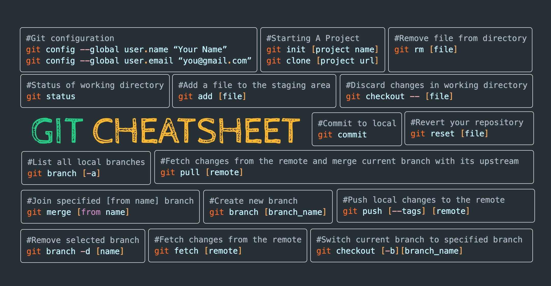 CheatSheet