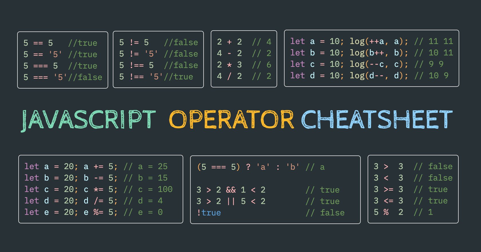  ultimate cheatsheet compilation