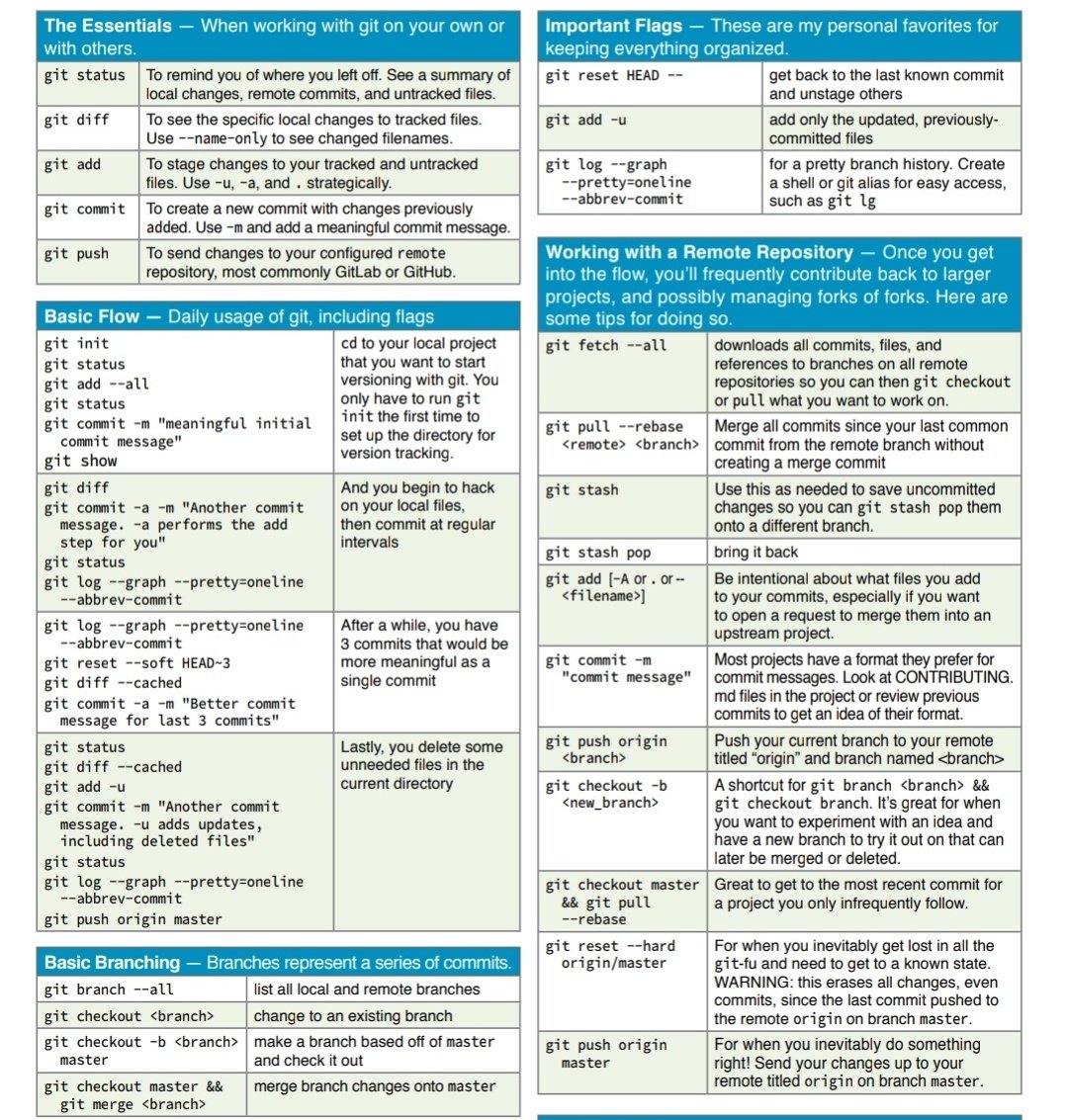 CheatSheet