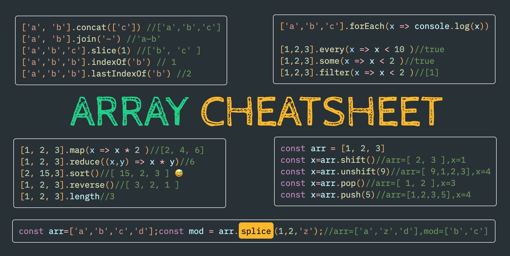 CheatSheet