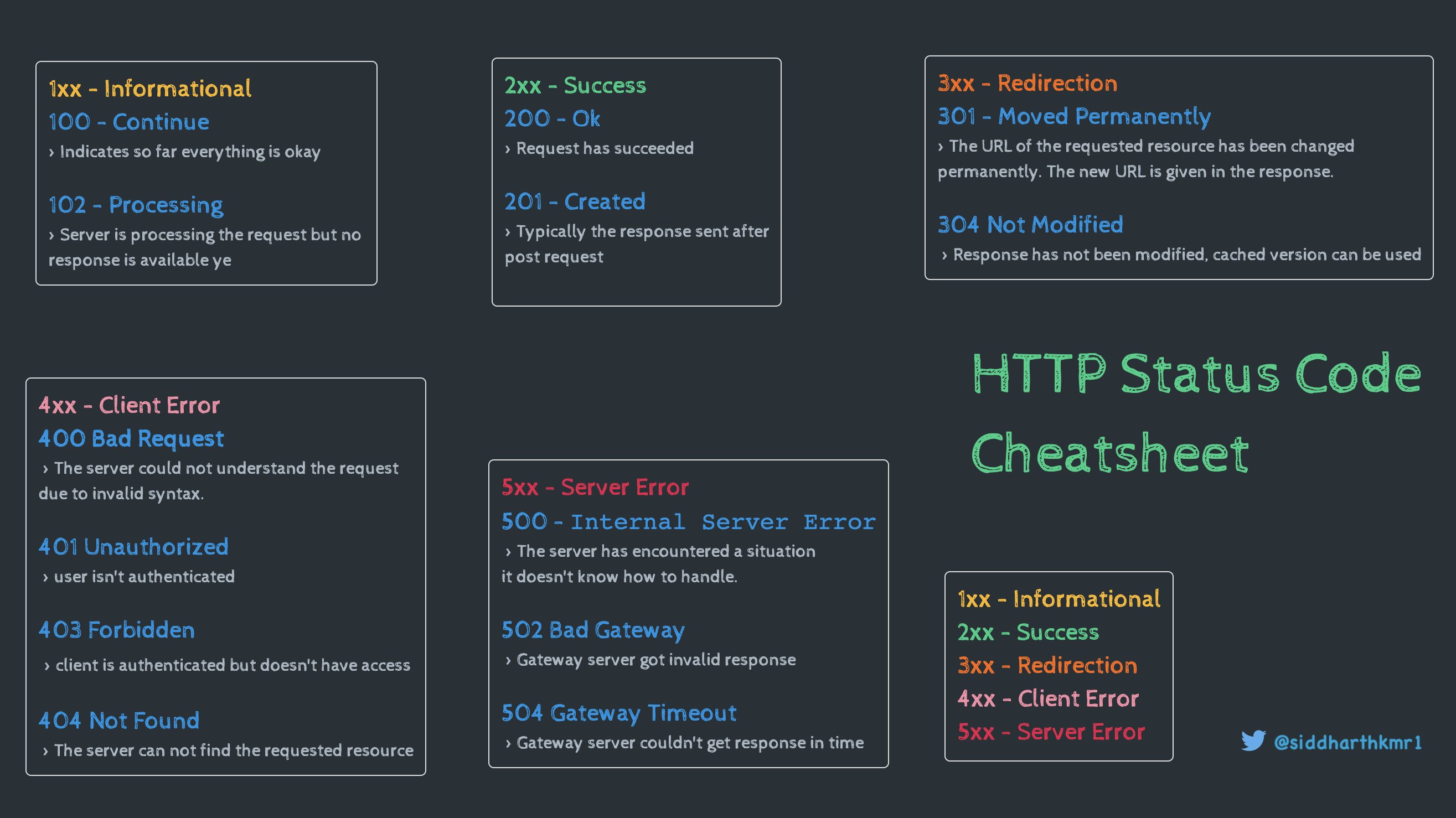 CheatSheet