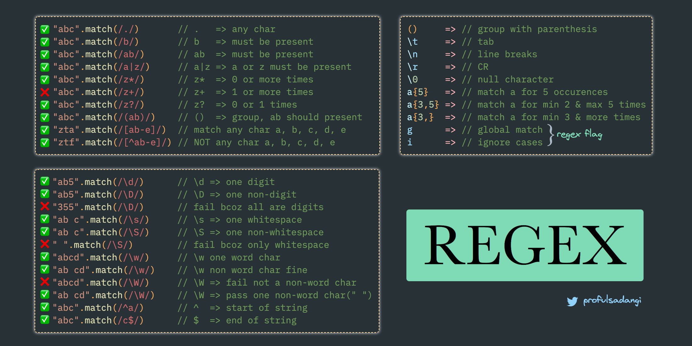 CheatSheet