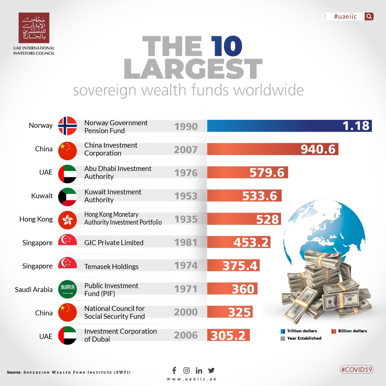 Investment Funds UAE