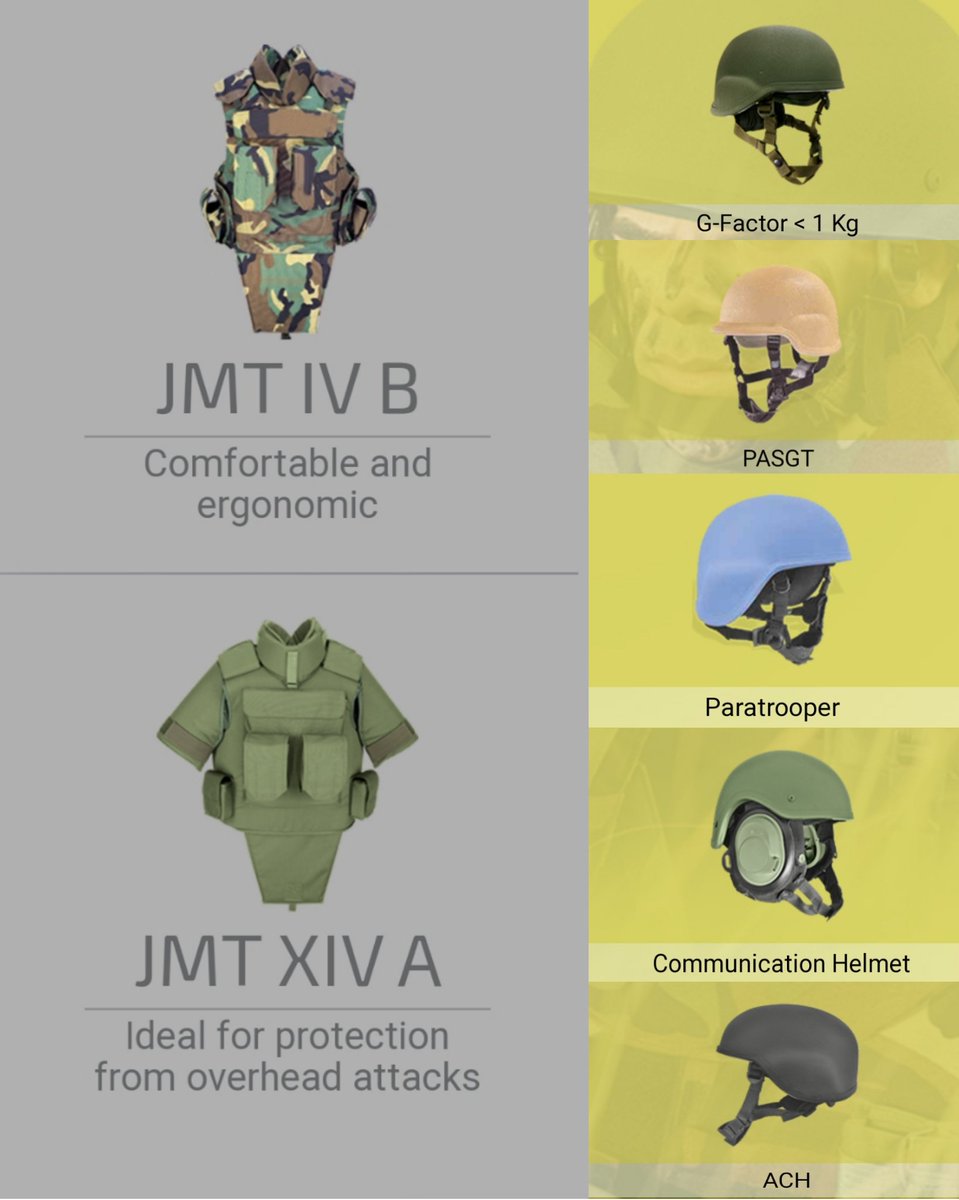 6/10  @MKUofficial1. Tactical military vests and Helmets2. NVD (night vision devices) and TID (Thermal Imaging device)