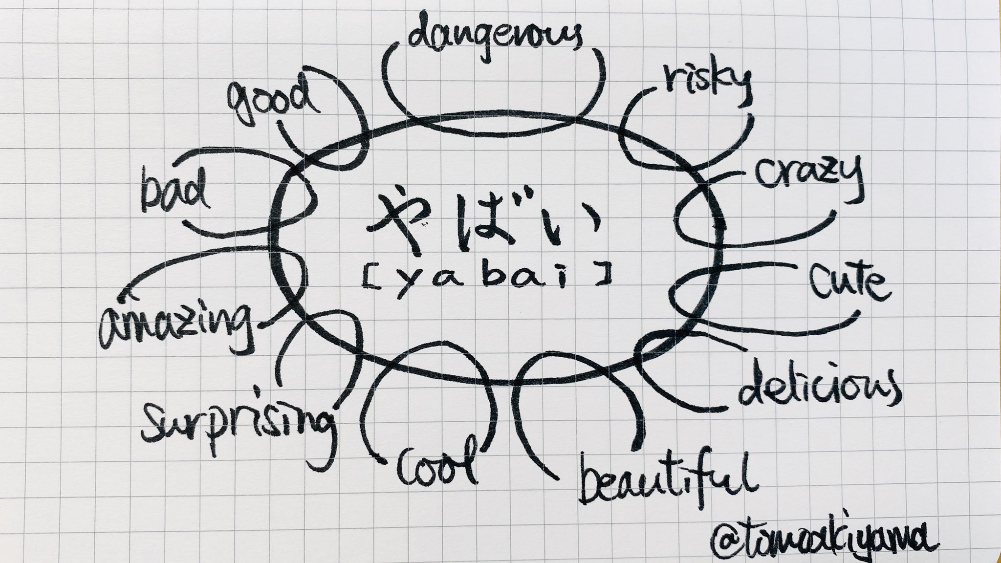 Tomo 🍂⛰ on X: After reading the replies I'm starting to think this chart  better represents the meaning of ヤバい [yabai]. [yabai] replaces any  adjective only when its degree reaches the yabai