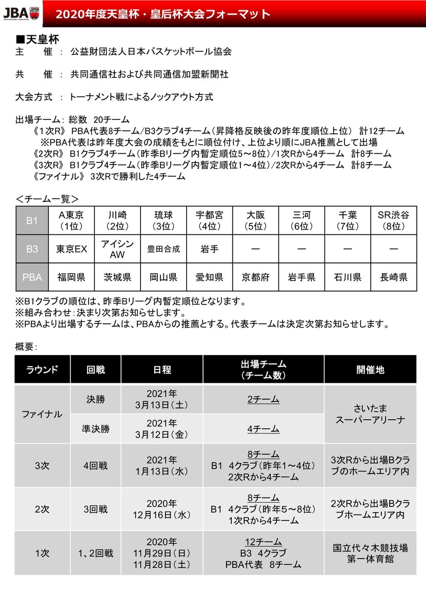 バスナビ Basketballnavi 第96回天皇杯