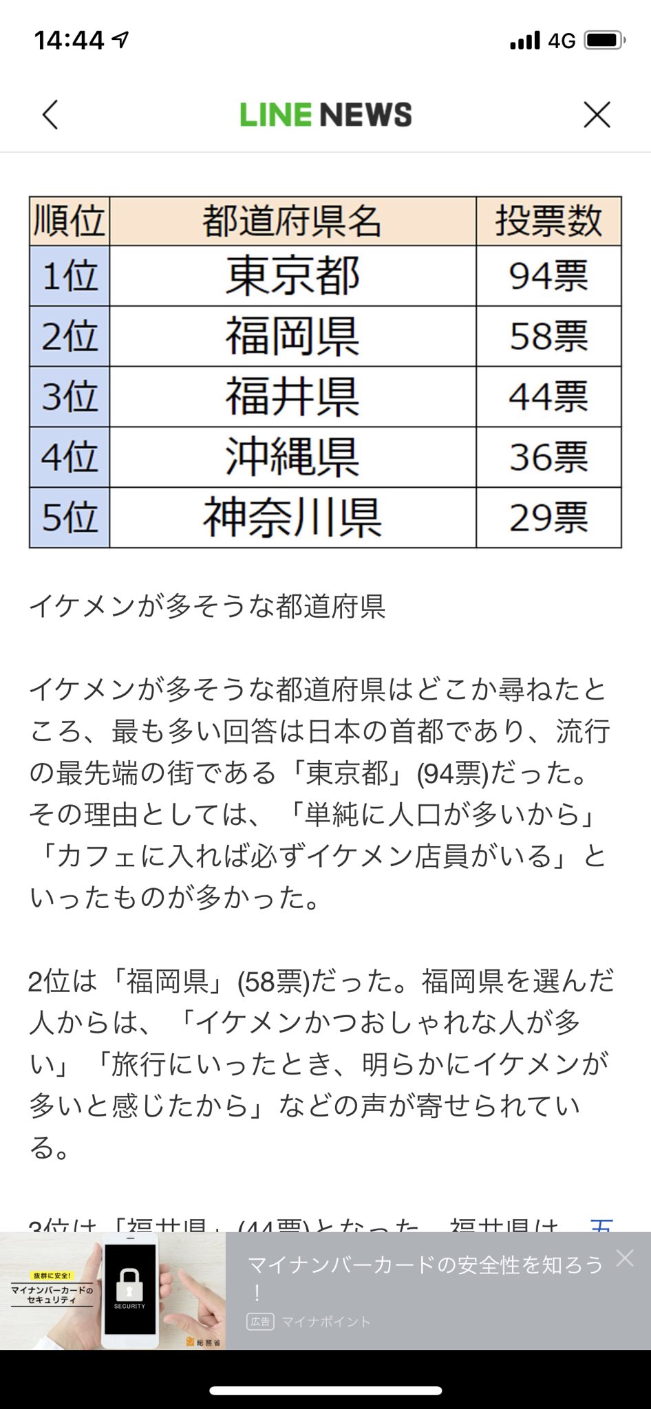 Cazma イケメンいそうな県ランキング 我が福井県は3位です Cazma イケメンいそうな県ランキング 我が福井県は3位です