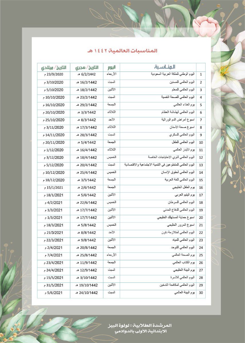 الأيام العالمية 2021 في السعودية