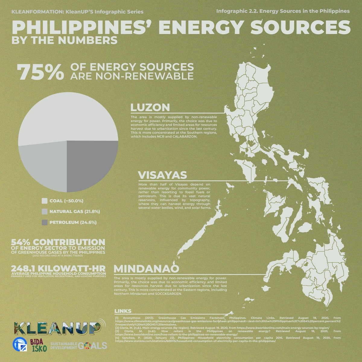 upalyansa's tweet photo. KLEANFORMATION (4/5)

The world needs a check-up, let's all rise up to KLEAN UP!💚

In partnership w/
🌱Youth Strike 4 Climate PH
🌱Salig PH
🌱GREENducation PH
🌱Gana PH
🌱Wavefarers
🌱Econest PH
🌱Landas
🌱Habilin

#KleanUP 
#BidaIsko https://t.co/OZdQR7AM3x