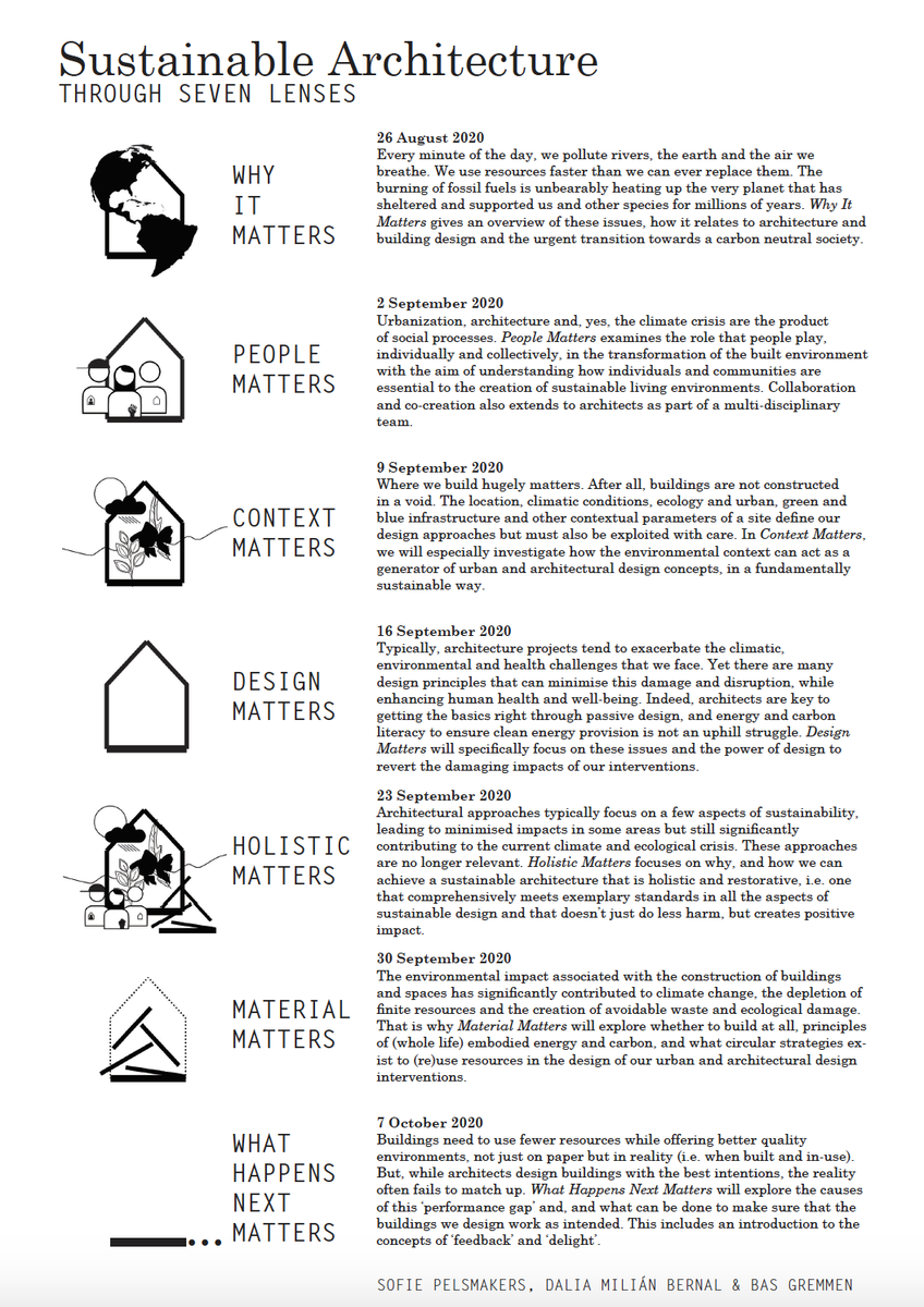 We are almost ready for our NEW SUSTAINABLE ARCHITECTURE COURSE! 7 weeks through 7 lenses starting next week  (she says while rolling up her sleeves with Dalia, Bas, Eetu, Elina, <a href="/MarioKolkwitz/">Mario Kolkwitz</a>, Laura, @JonathonTaylo10 <a href="/ARCH_TampereUni/">TampereUni Architecture</a> <a href="/ASUTUT_ARCH/">ASUTUT</a> buff.ly/3kZckPC