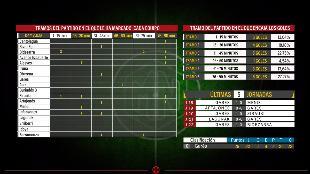 Mikel Nagore tweet media