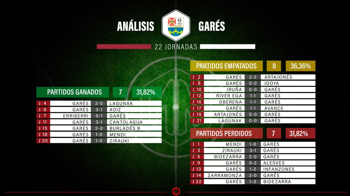 Mikel Nagore tweet media