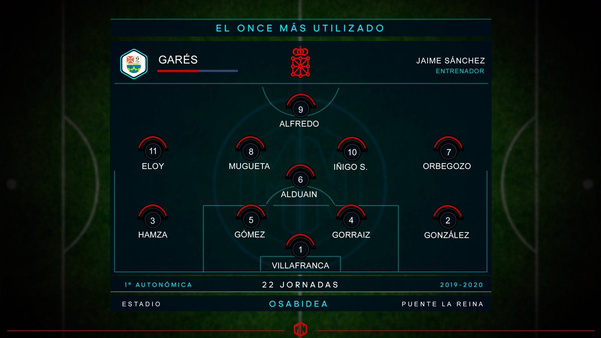 Mikel Nagore tweet media