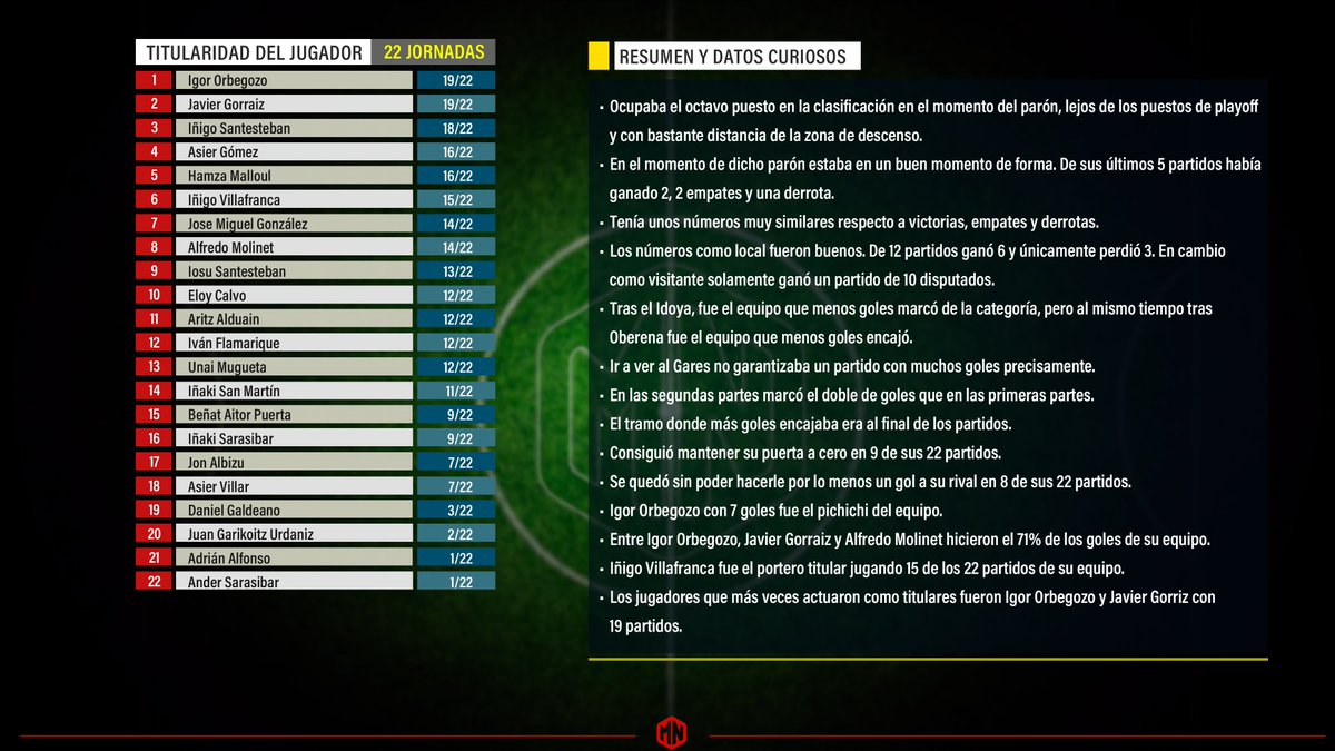 Mikel Nagore tweet media