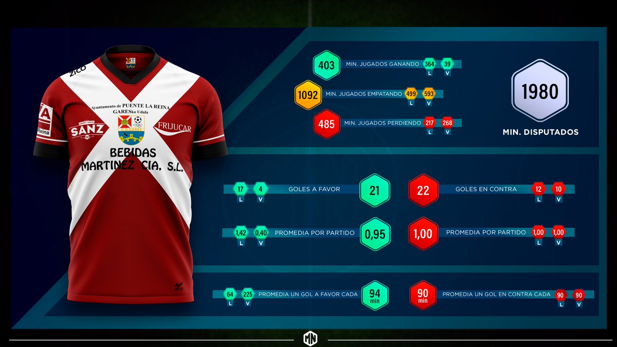 Datos de la temporada 2019-2020 del <a href="/cdgares/">Club Deportivo Gares</a>.
Página 2/2: