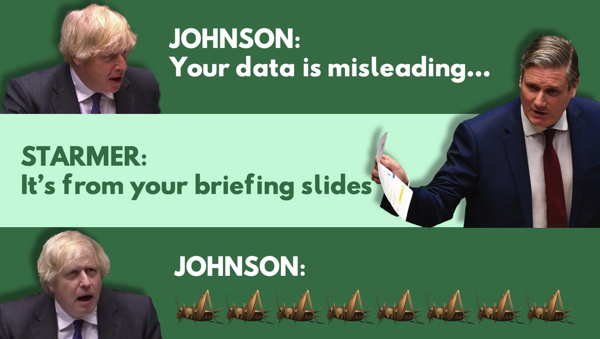  #PMQs 24JUN2020Johnson carped about the data Keir Starmer was using him, and Starmer wrong-footed him by holding up the slides from the Government's own  #COVID19 briefing and revealing it was Government data.
