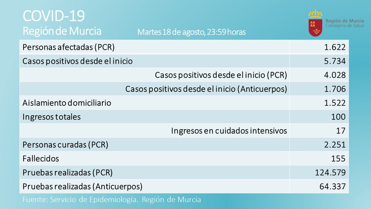 Gobierno de la Región de Murcia tweet media