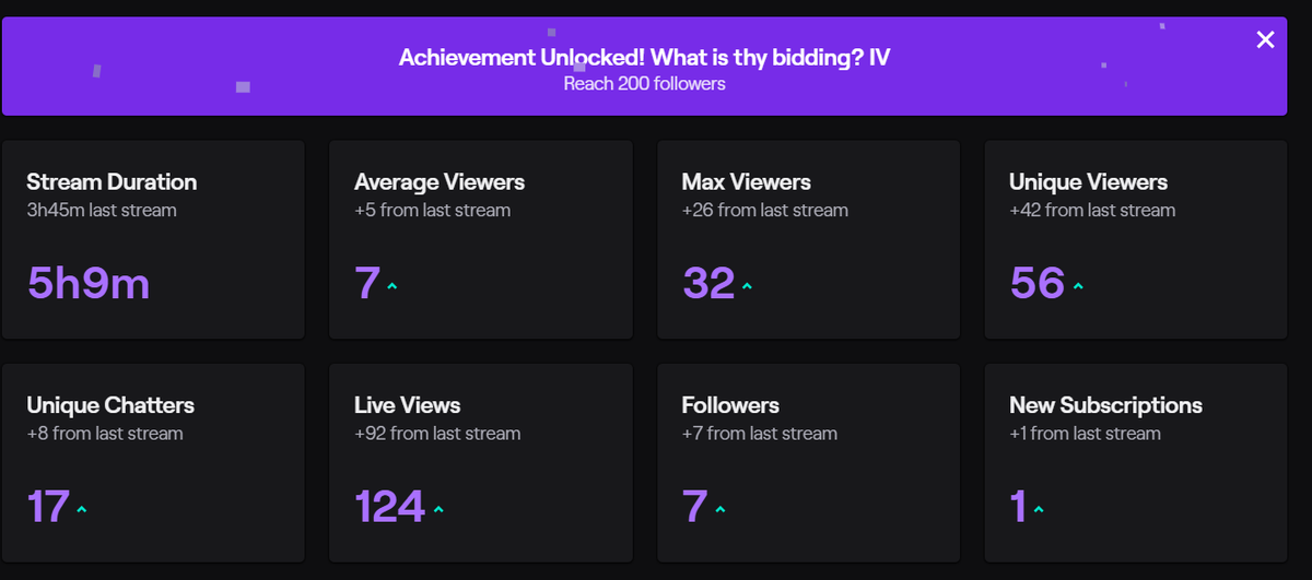 iTzNerp's tweet photo. It's my birthday! ♥️

The energy in the stream last night was insane!

Thank you @Teal_Reel &amp; @Clapitsadam for the host/raids!

Back at it tonight for a birthday stream!  8pm EST! :)

@rtsmallstreams @promo_streams @sme_rt @SupStreamers @stream_caster @Streamboosts https://t.co/dhngftdSbu