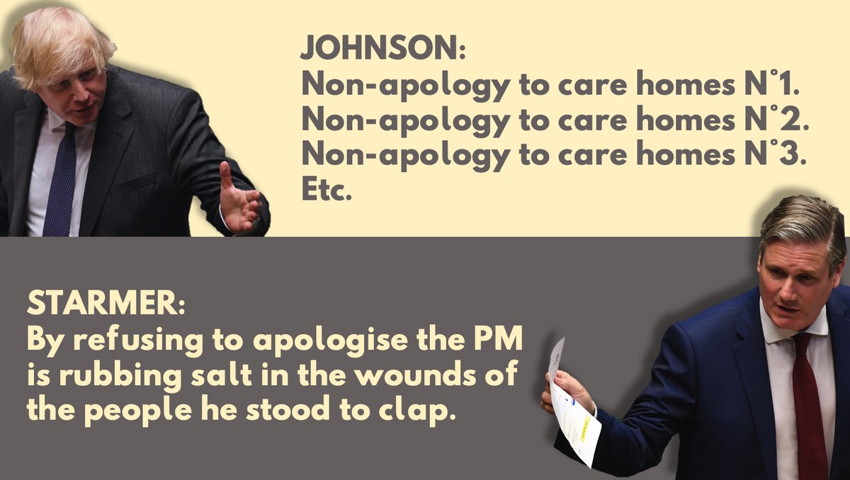  #PMQs 08JUL20Three times Keir Starmer invited Boris Johnson to apologise to the relatives of those who died of  #COVID19 in  #CareHomes, and three times he refused to do it.Boris Johnson & Dominic Cummings think not apologising or non-apologies = strength. They're wrong.