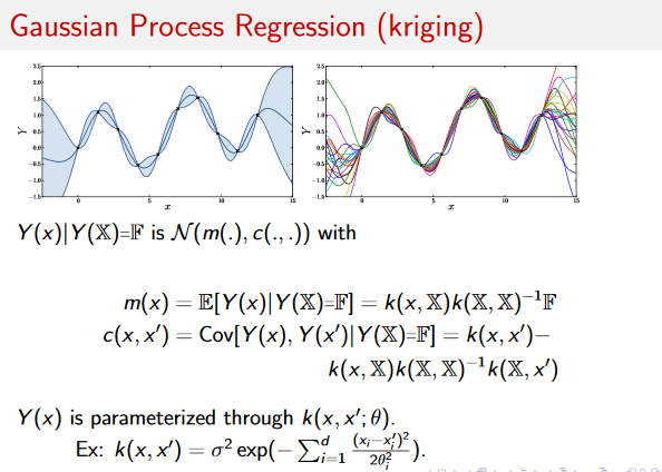 fbreuil's tweet photo. 📖🖊️Institut Fayol @MINES_StEtienne
Reducing dimension in Bayesian Optimization:
R. Le Riche, A. Spagnol, D. Gaudrie, S. da Veiga, V. Picheny👏👍⬇️#BayesianOptimization #GlobalOptimization #DimensionReduction
@limos_lab @CNRS @SAFRAN @GroupePSA @PROWLER_IO
https://t.co/AIW4j54FH6 https://t.co/80rRsX0KlD