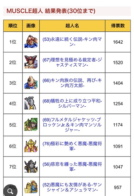 ゆりの トレッキーになりかけていますさん がハッシュタグ Ccp肉 をつけたツイート一覧 1 Whotwi グラフィカルtwitter分析 ゆりの トレッキーになりかけていますさん がハッシュタグ Ccp肉 をつけたツイート一覧 1 Whotwi グラフィカルtwitter分析