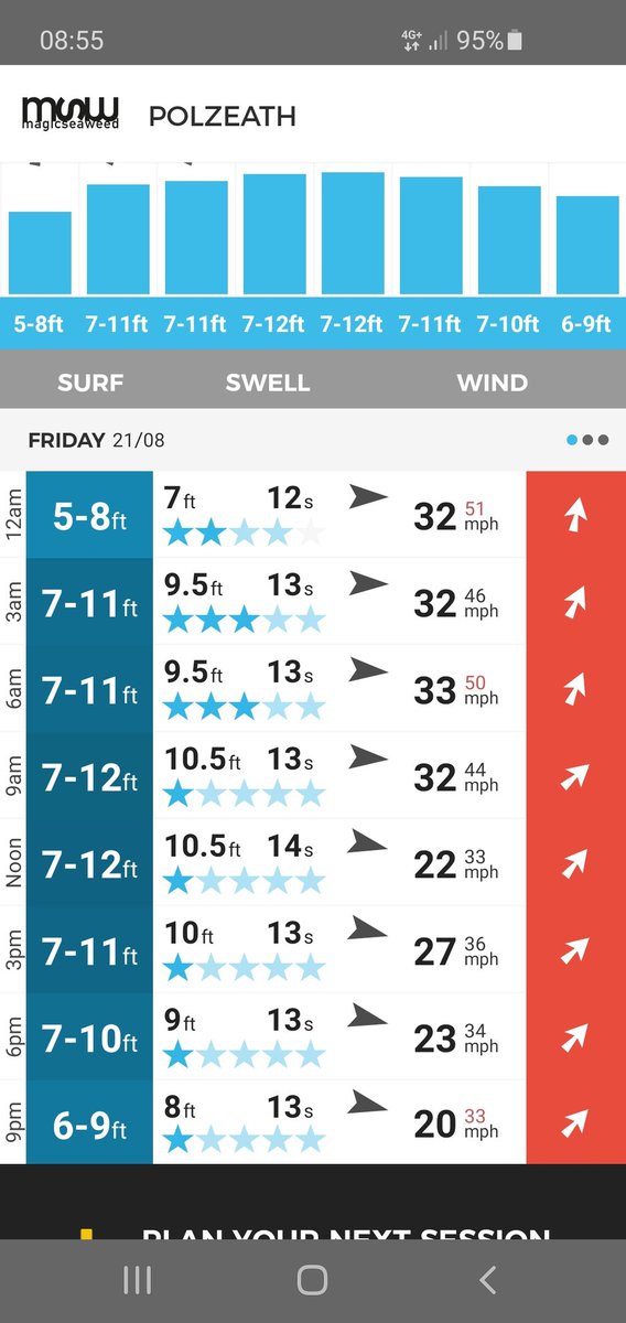 101dnarg's tweet photo. Looks like the last day of holiday might be spent watching rather than doing the surfing....
#oldman
#knowmylimits https://t.co/dD6adVMhTO